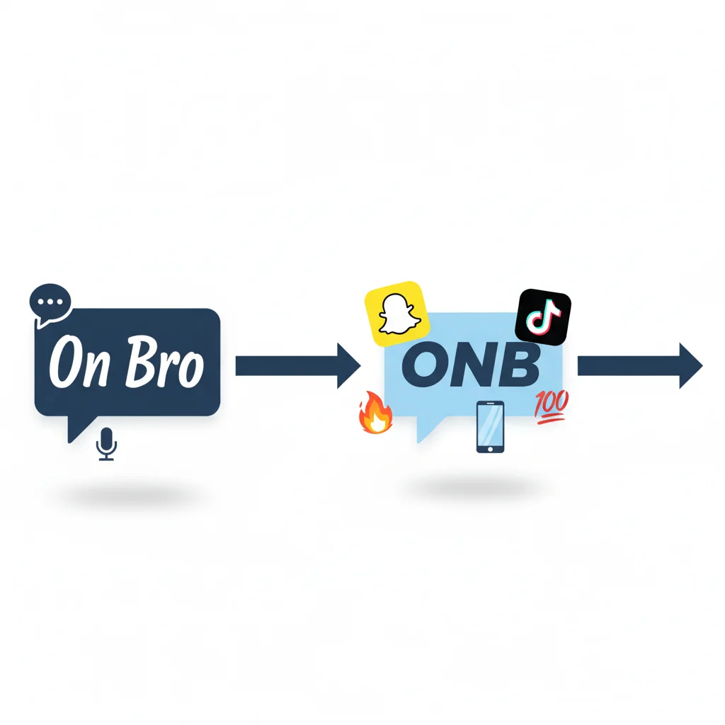 Timeline from “On Bro” to “ONB” slang, showing how it evolved through social media and texting culture.