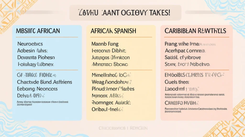 🔁 Similar Terms & Alternatives